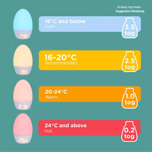 Tommee Tippee Gro-Egg2