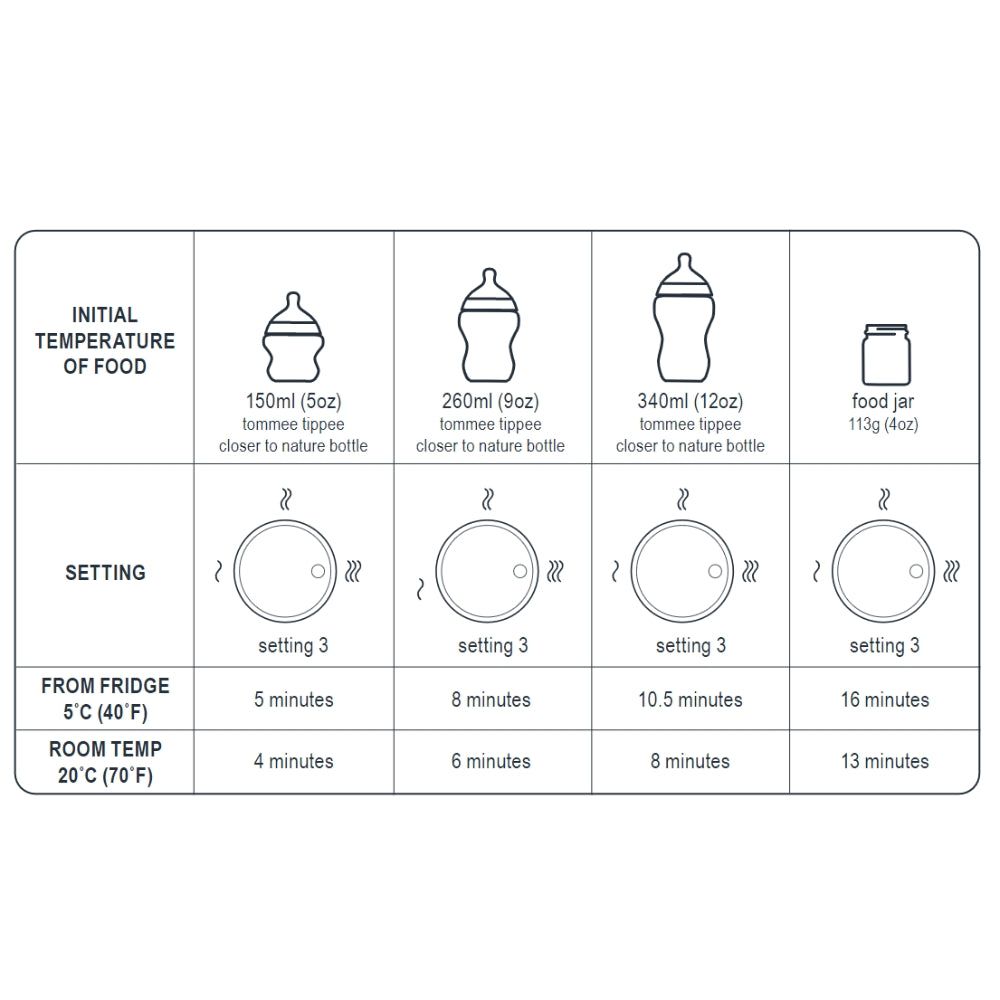 Tommee Tippee Easiwarm Bottle Warmer, White