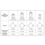 Tommee Tippee Easiwarm Bottle Warmer, White