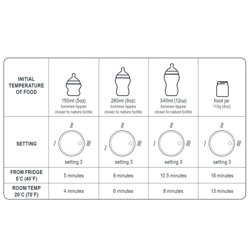 Tommee Tippee Easiwarm Bottle Warmer, White
