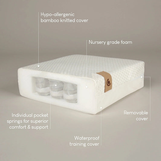 CuddleCo Signature Cotbed Mattress - Hypoallergenic Bamboo Pocket Sprung (140 x 70cm)