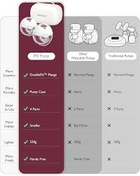 Momcozy M5 Hands-free Double Breast Pump