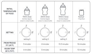 Tommee Tippee Easiwarm Bottle Warmer