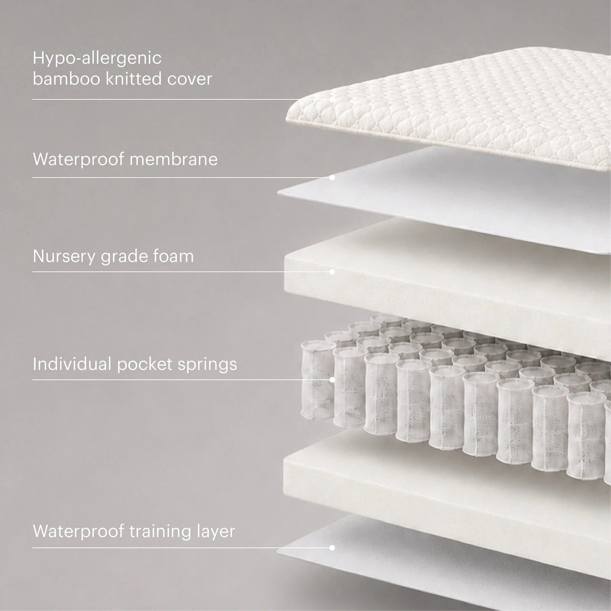 CuddleCo Signature Cotbed Mattress - Hypoallergenic Bamboo Pocket Sprung (140 x 70cm)