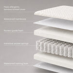CuddleCo Signature Cotbed Mattress - Hypoallergenic Bamboo Pocket Sprung (140 x 70cm)